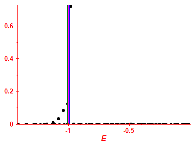 Strength function